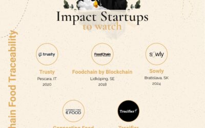 Foodchain med som 1 av 5 företag bland ”Impact startups to watch”!